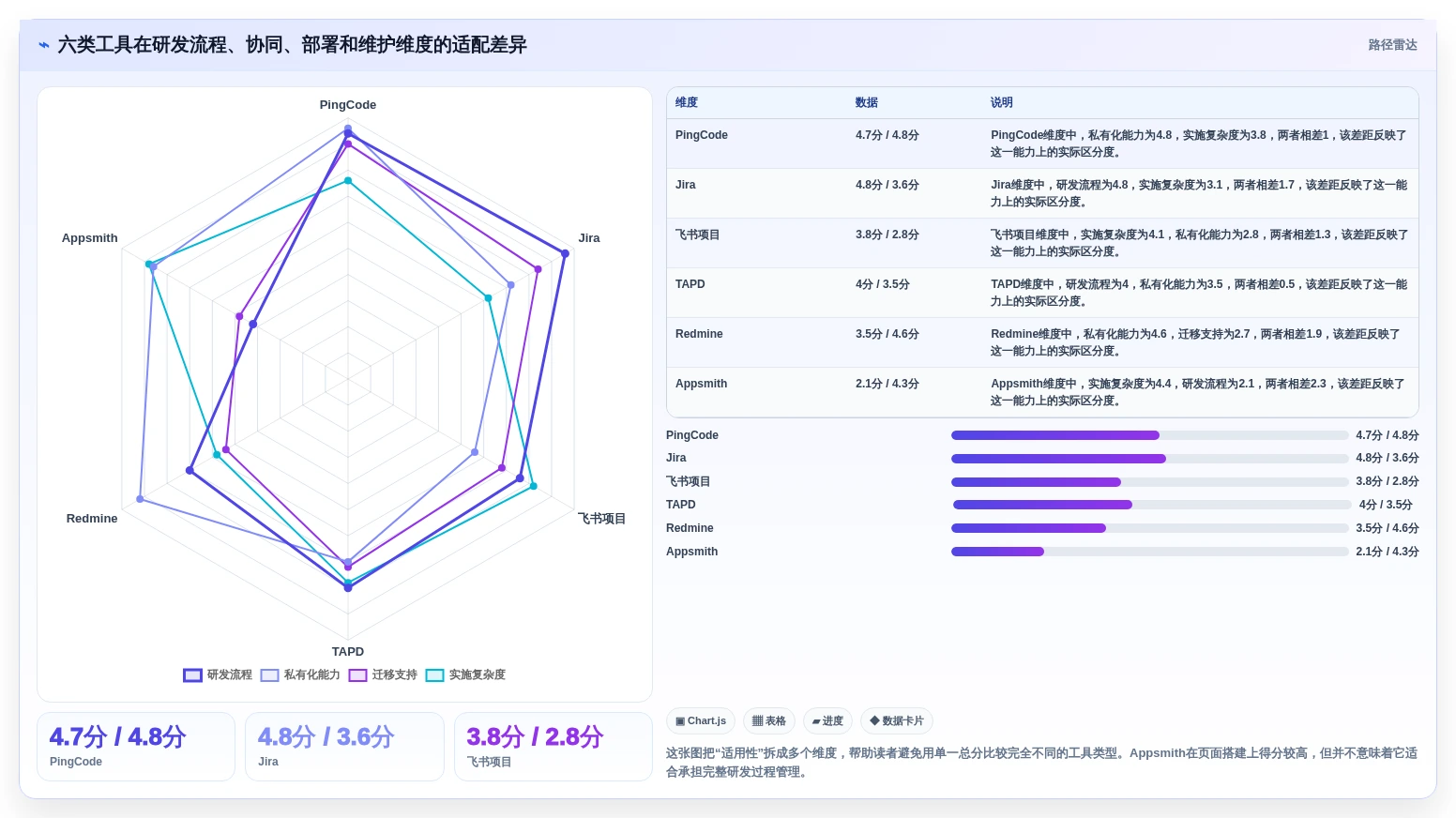 提升开发效率：2026年6款优秀的后台管理系统工具盘点与推荐