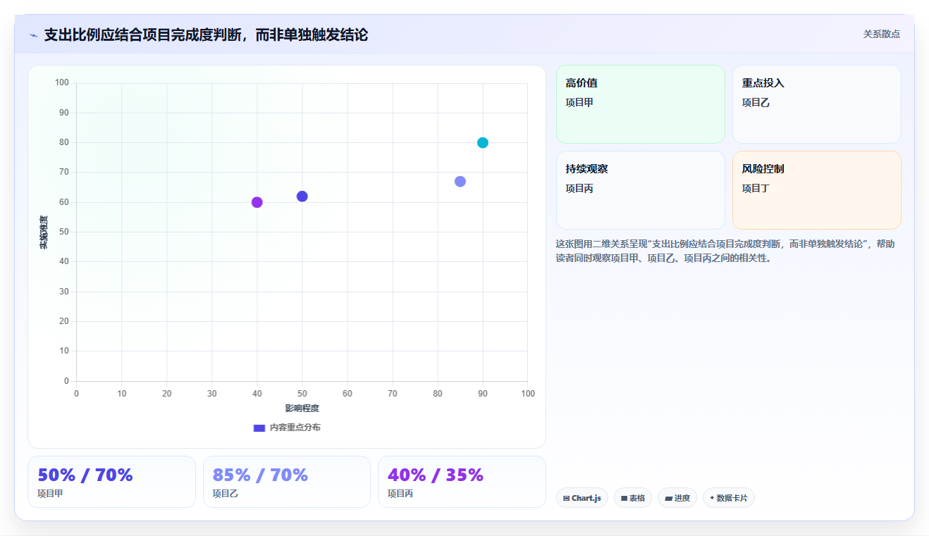 2026年项目经理必备：6款顶级项目支出管理表工具对比