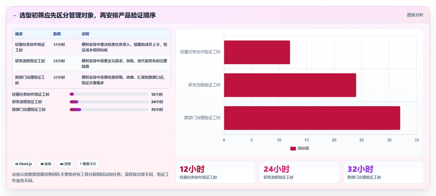 2026年十大在线项目管理平台深度评测：企业选型指南