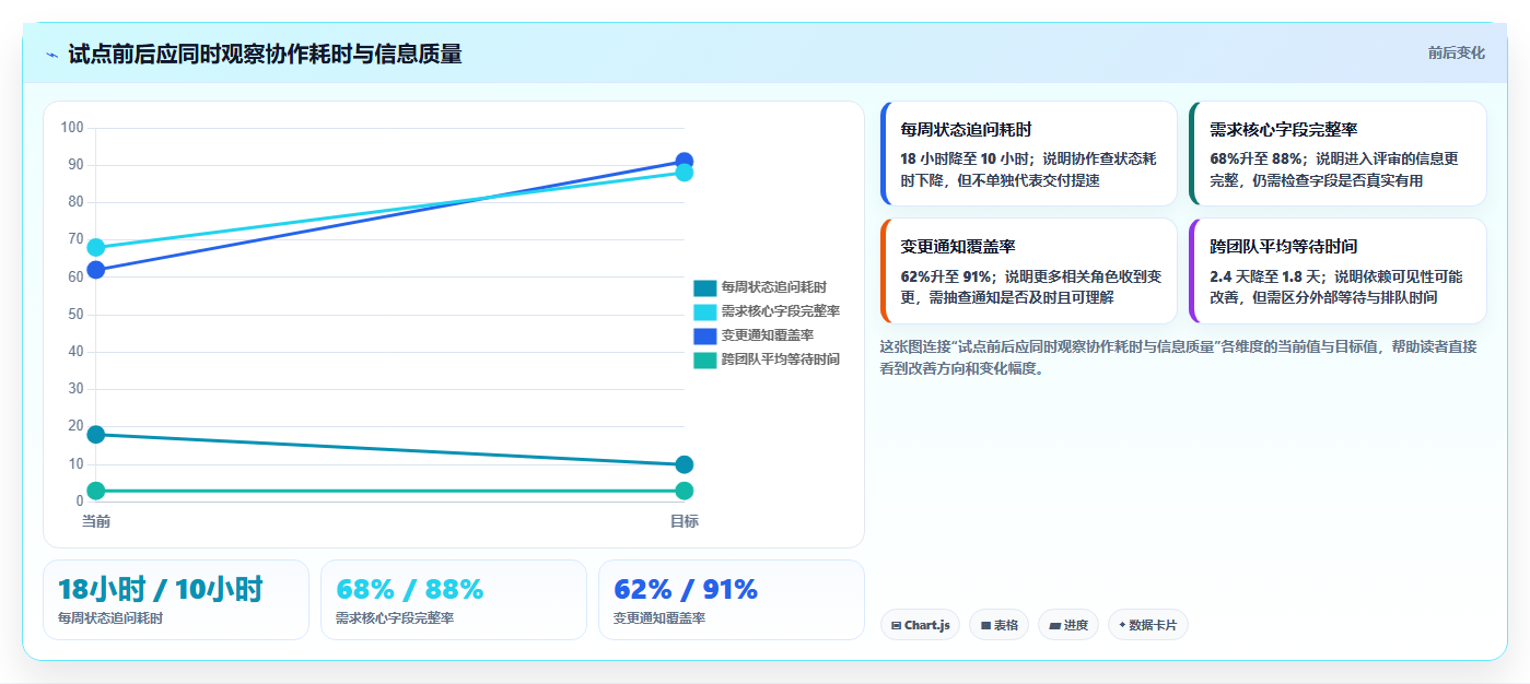 选对工具事半功倍:2026年技术开发需求管理系统选型指南Top5