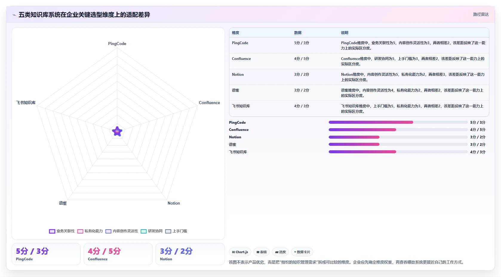 企业数字化转型必备：2026年度5款知识库文档管理系统选型指南