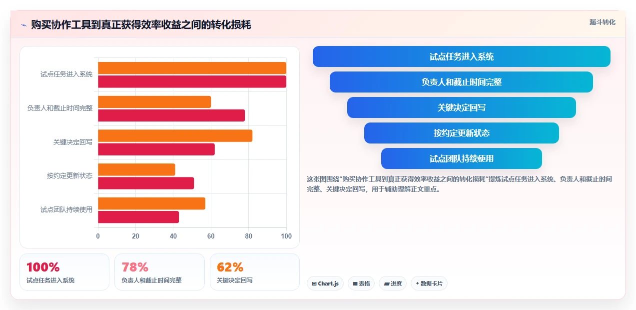 远程办公新选择：2026年最值得投资的5款好用的团队协作工具