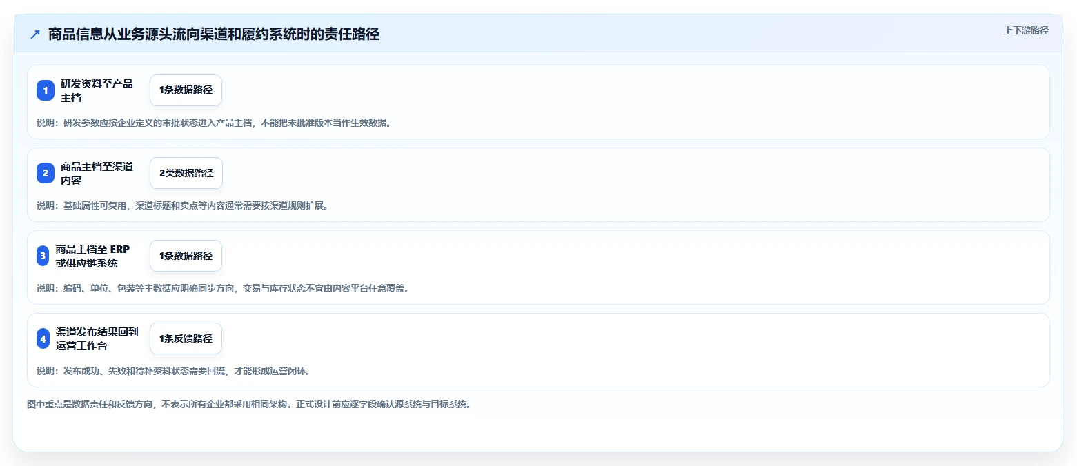 生活消费行业产品管理系统推荐:2026年选型对比与决策指南