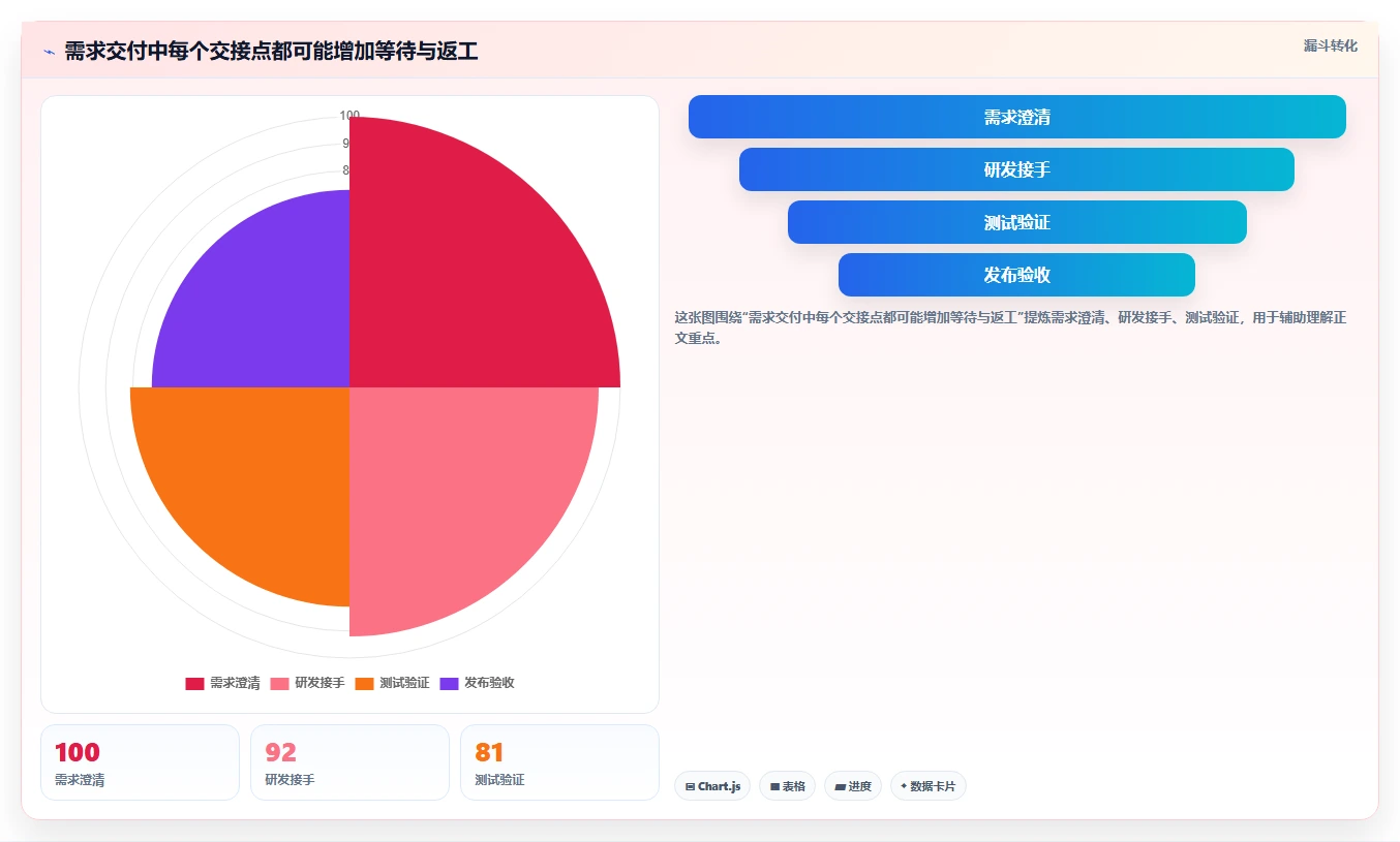 提升研发效率!2026年值得关注的5款顶级研发管理软件有哪些