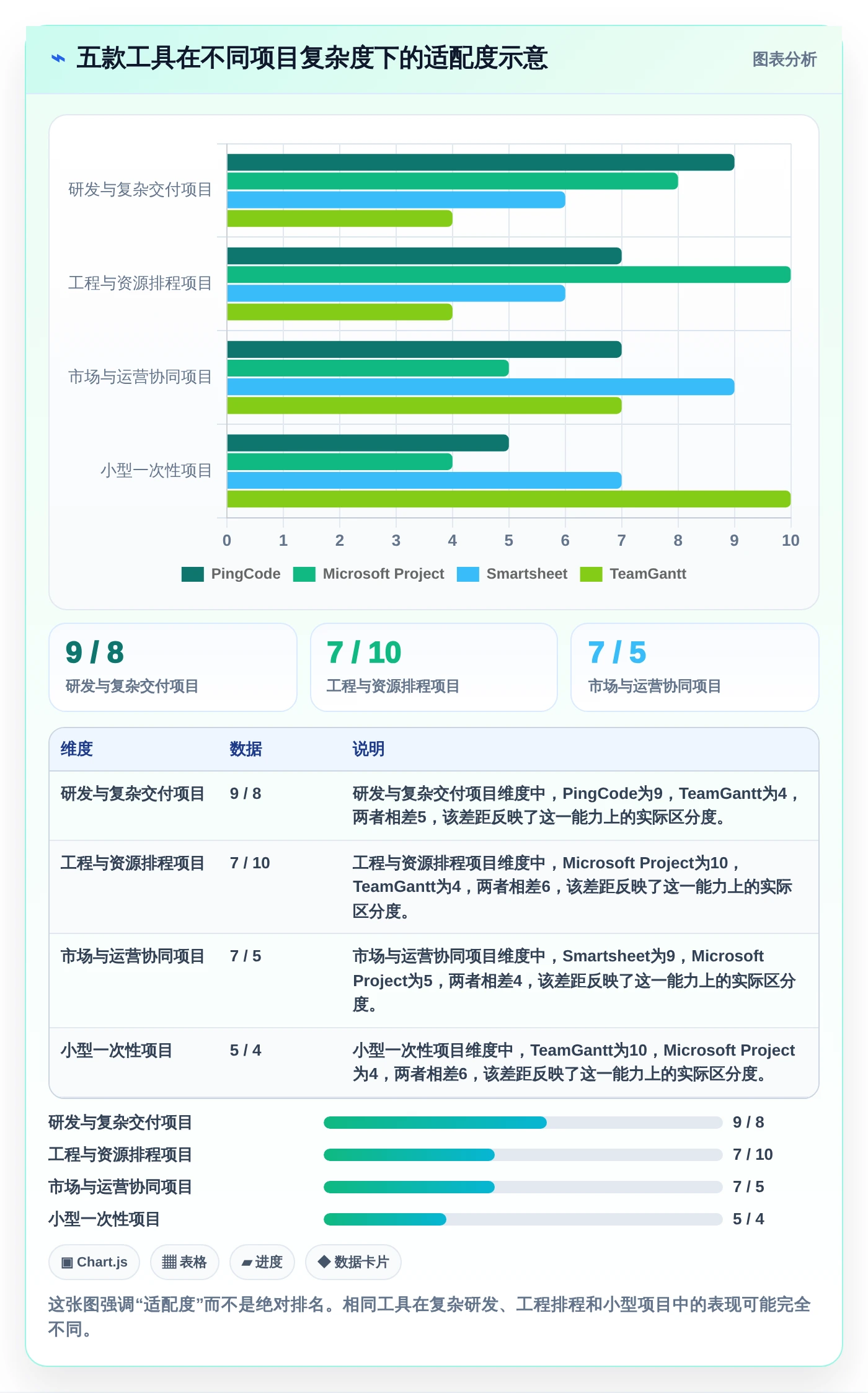 2026年项目管理必备:5款最佳甘特图用哪个软件做工具全面对比