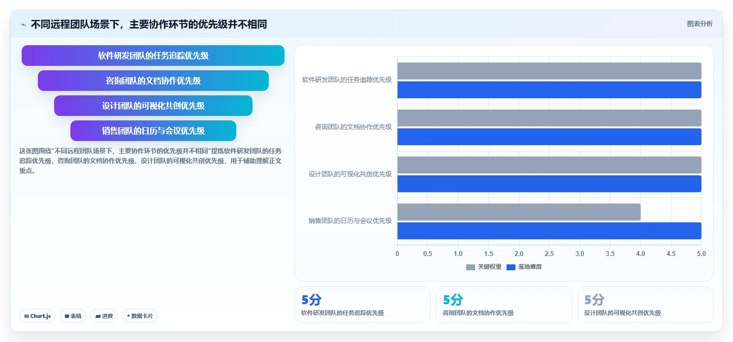 远程协作新时代：2026年8款顶级共享办公软件推荐