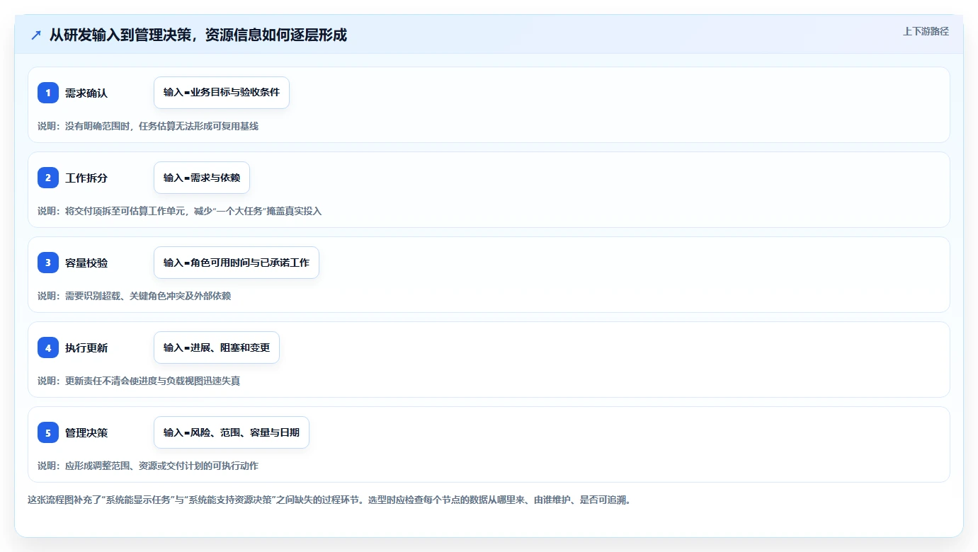 2026年效率之选：6款顶级欢迎使用it开发资源管理项目系统工具全面对比