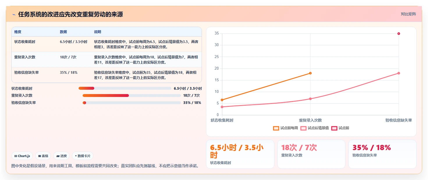 研发团队必备:2026年最受欢迎的7款工作排任务软件推荐