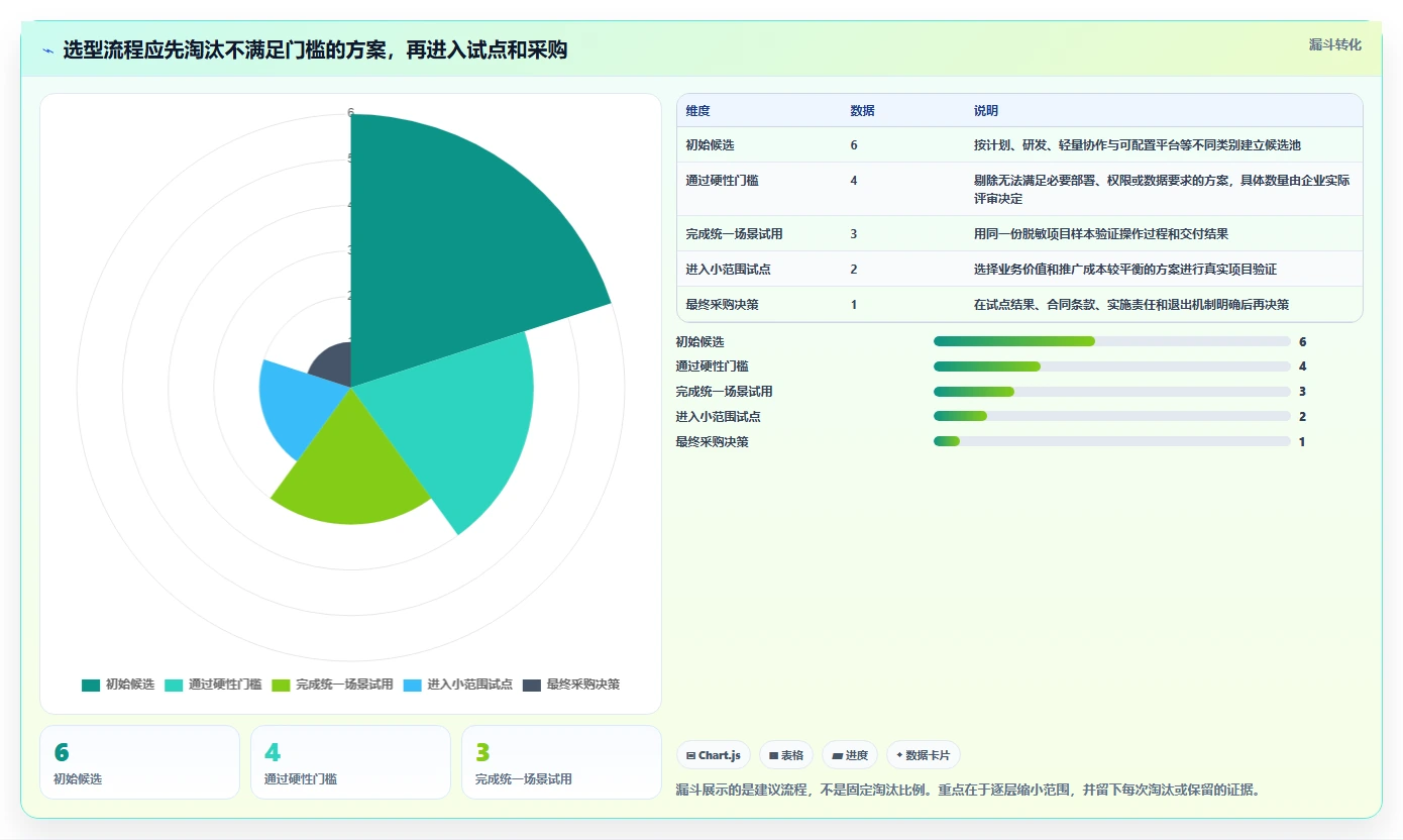 2026年提升效率必备:6款顶尖工业自动化项目进度管理软件全面对比