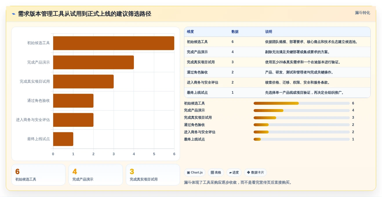2026年最佳需求版本管理工具大盘点:6款提升效率的必备利器