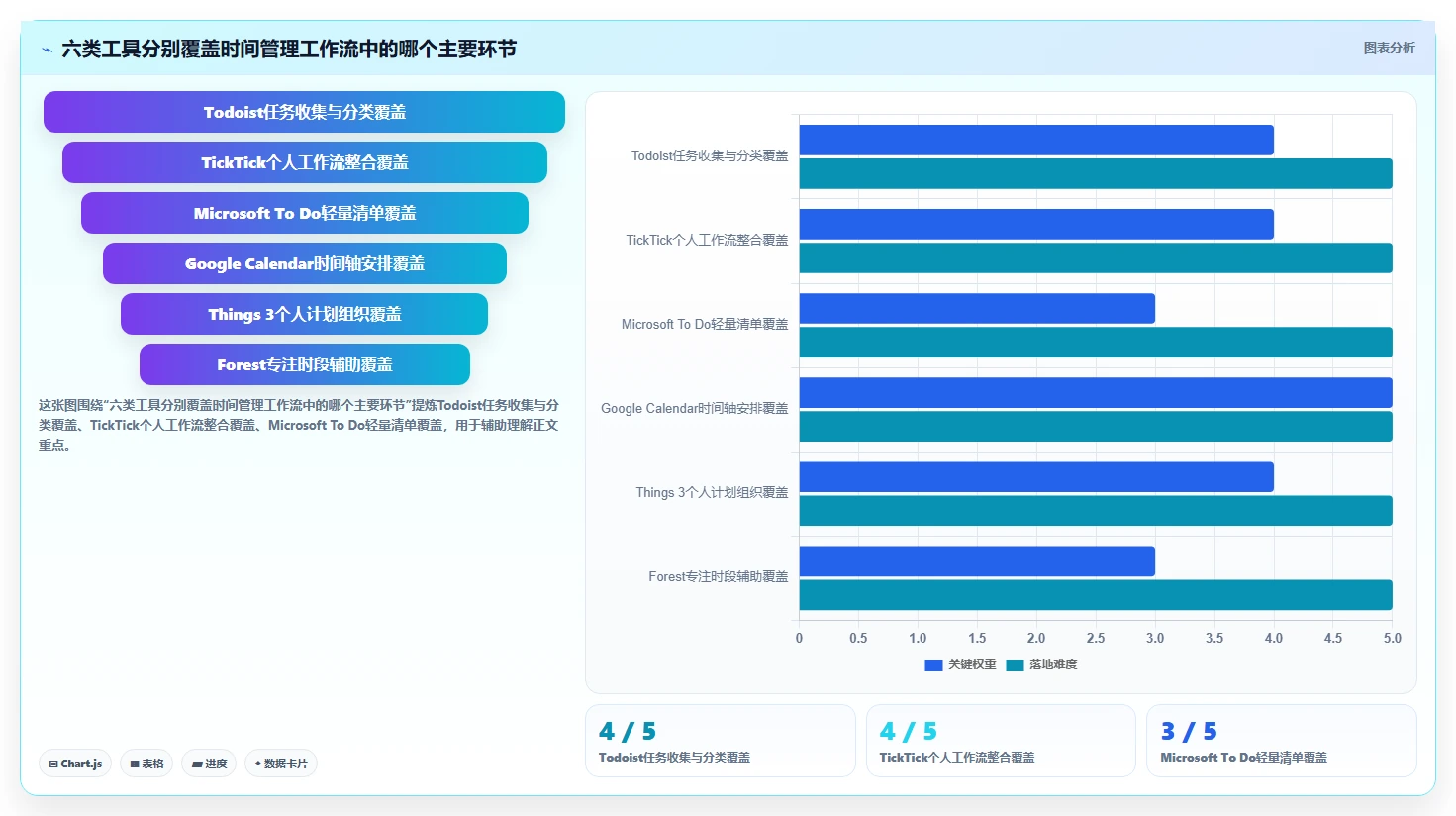 2026年效率神器：6款顶级管理时间的app全面对比