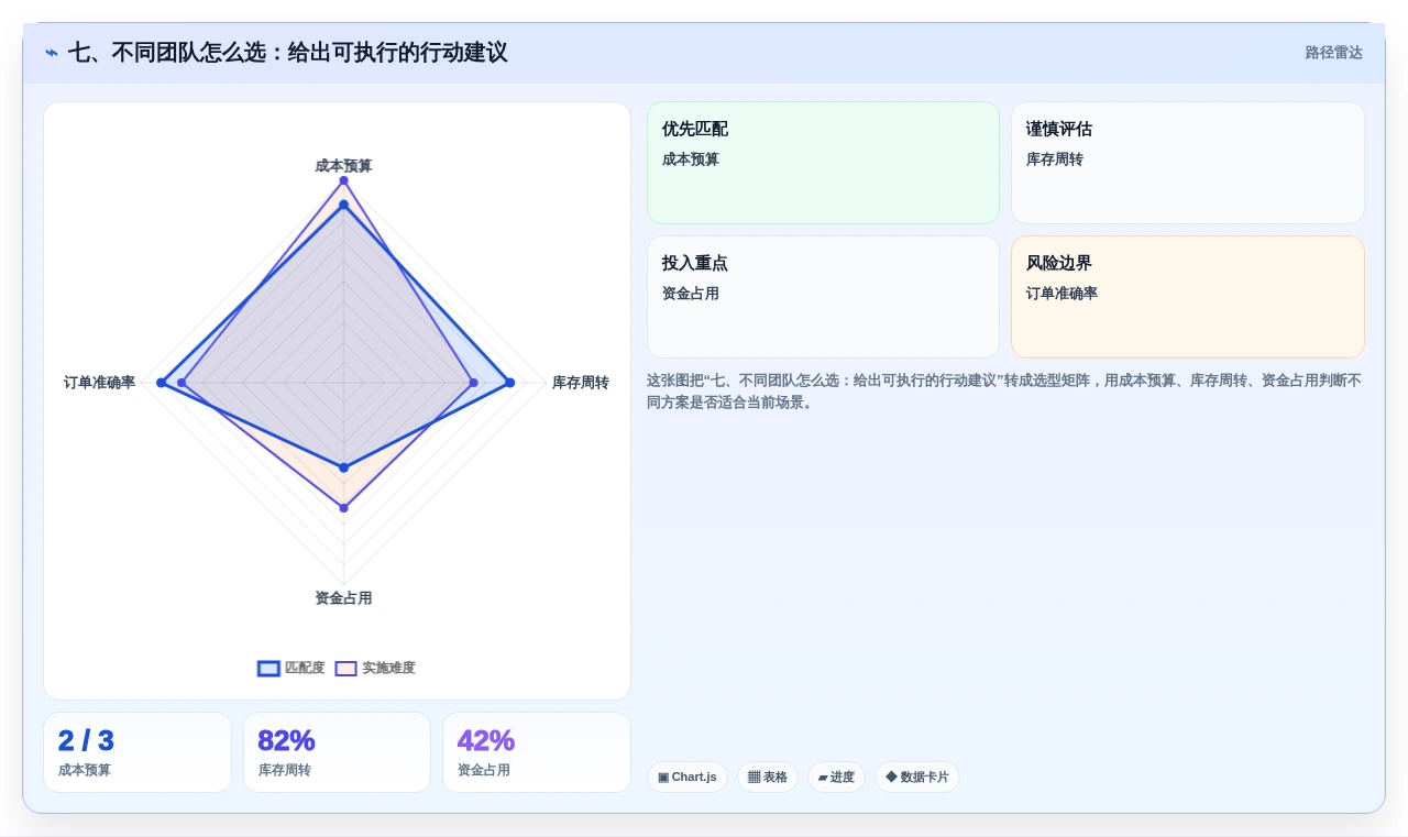 七、不同团队怎么选:给出可执行的行动建议