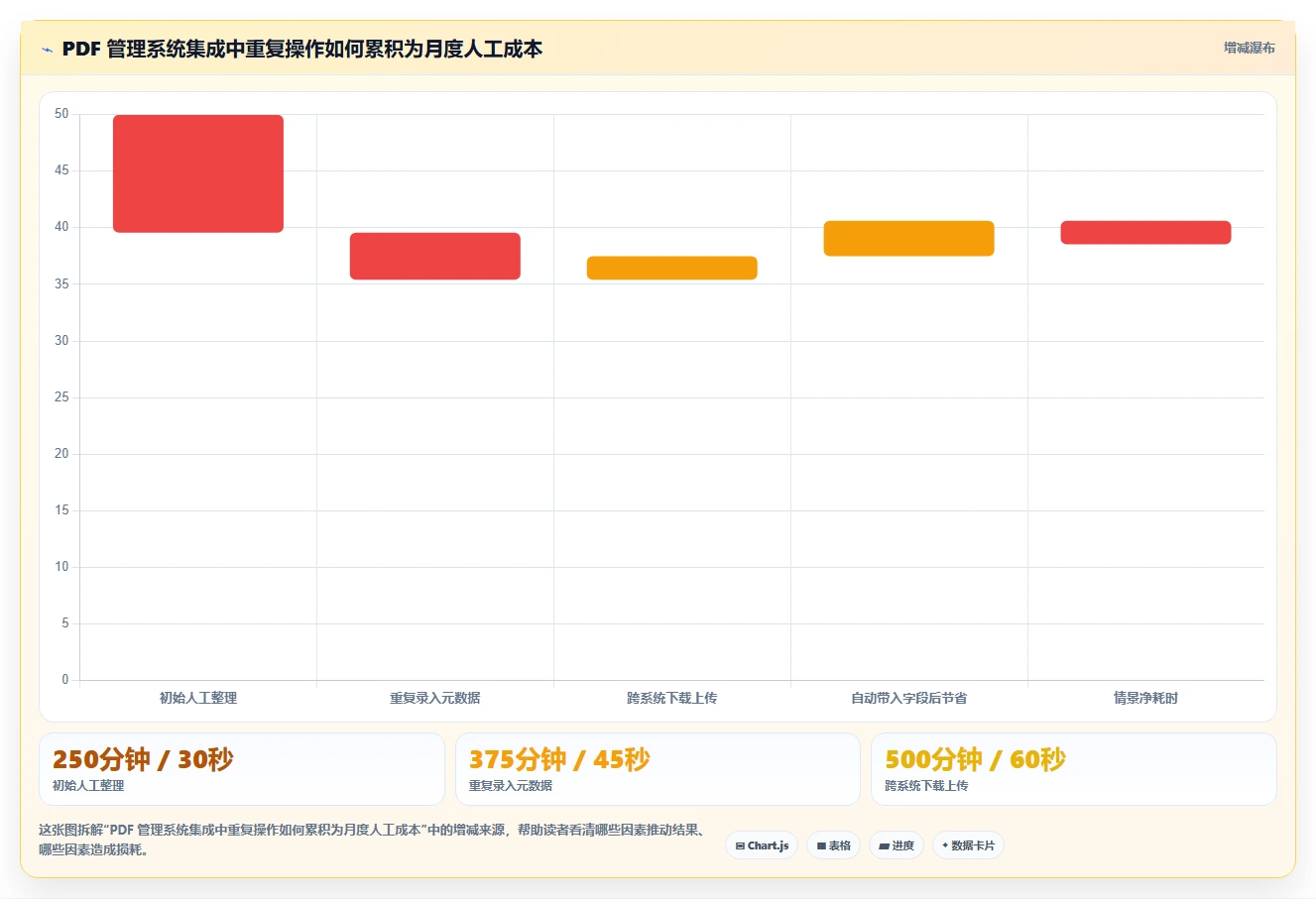 PDF文档管理软件选购指南:2026年必备的5大功能解析