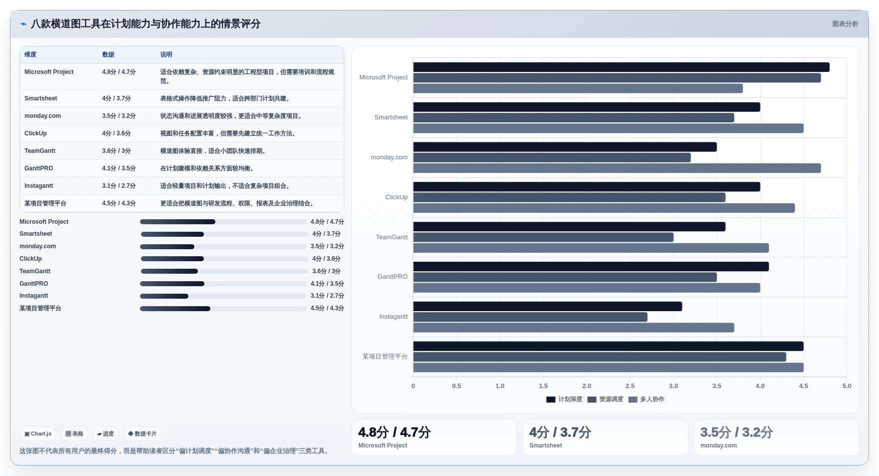 2026年项目管理新趋势：8款最佳项目进度计划横道图在线生成工具盘点