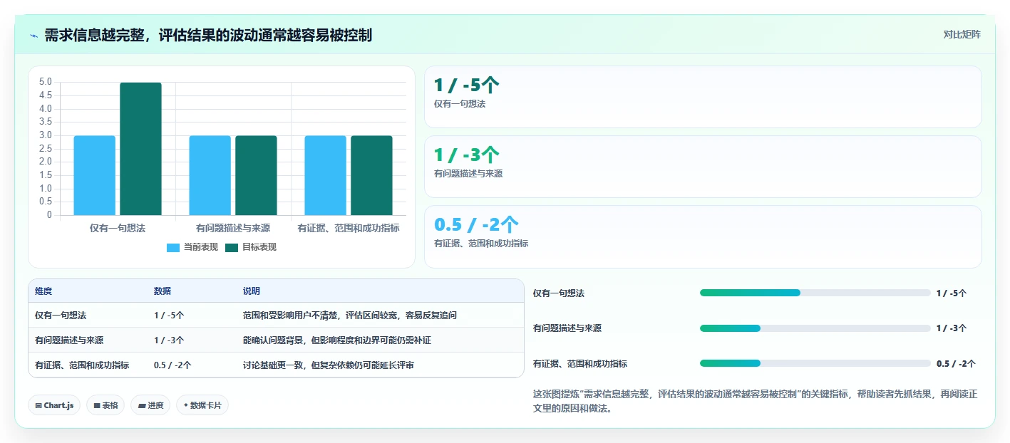 2026 年 8 款主流需求管理工具选型指南:从一体化平台到垂直场景