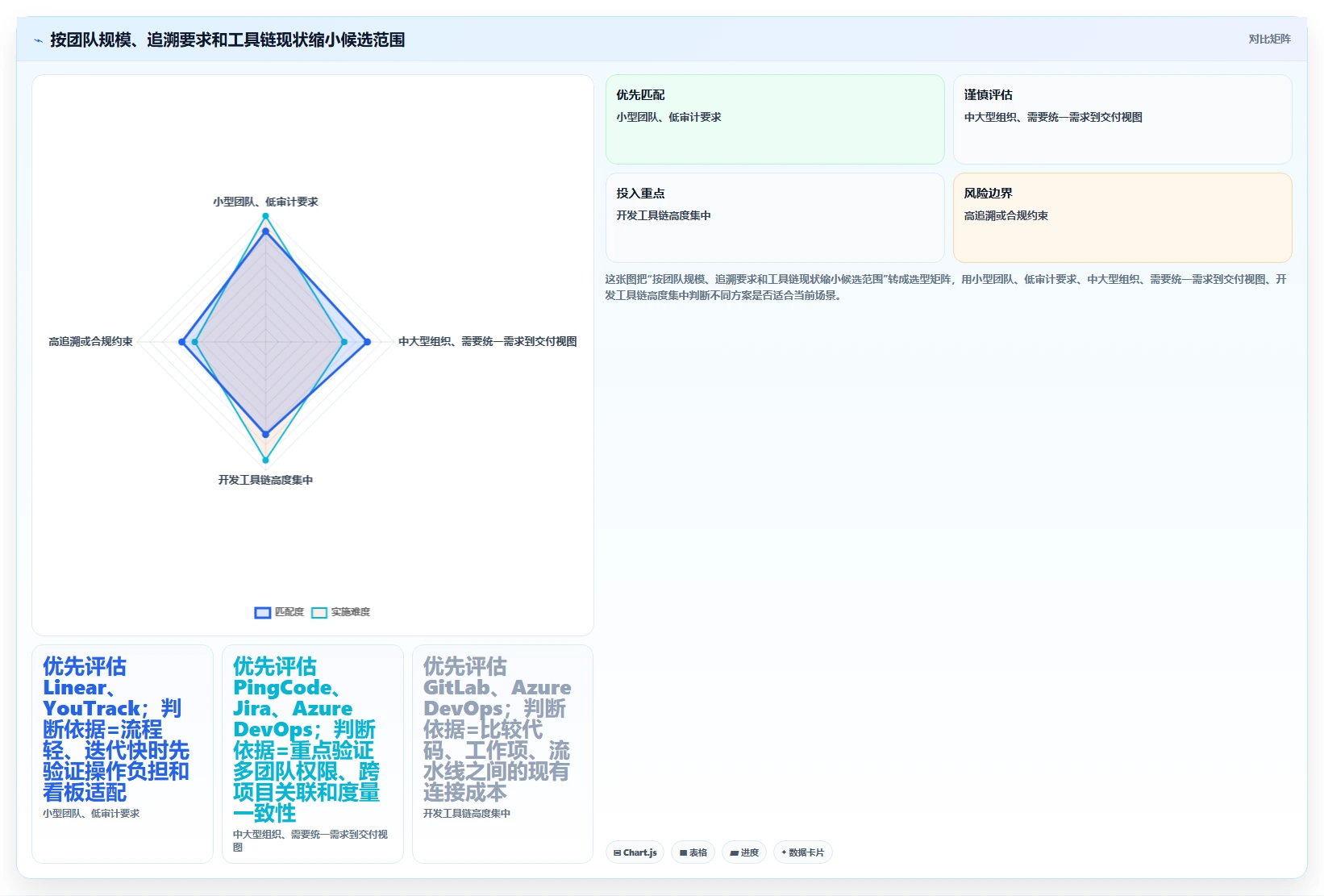 项目经理福音：2026年软件开发需求管理工具选型指南Top8