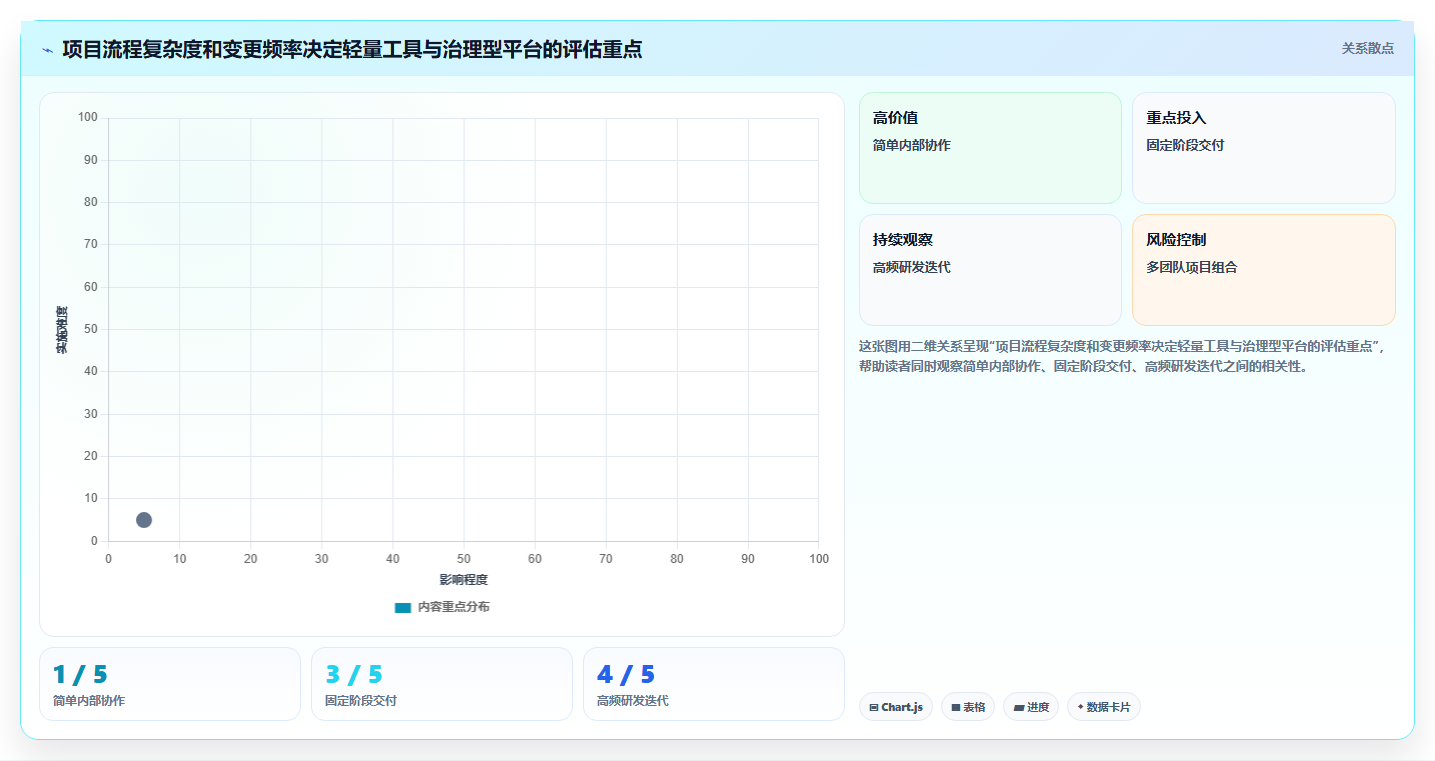 项目经理必看:2026年6款热门项目系统平台深度分析