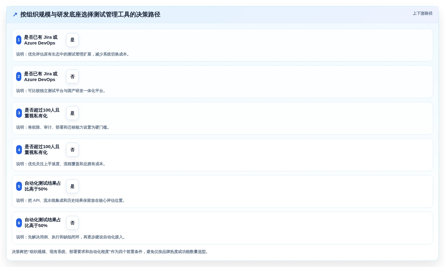 提升测试效率:2026年必备的8大测试用例编写软件推荐