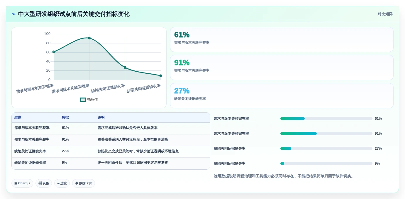 2026年项目管理革新:6大Jira代替工具全面对比