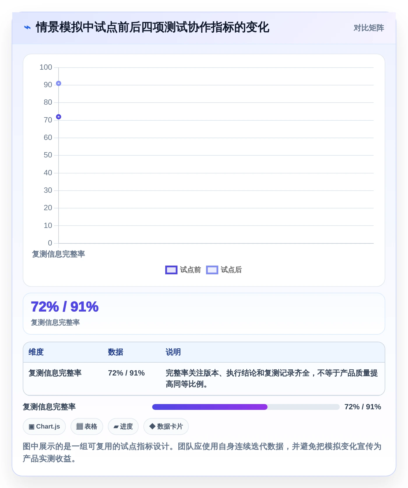 2026年软件测试效率大提升：6款常用办公软件深度对比