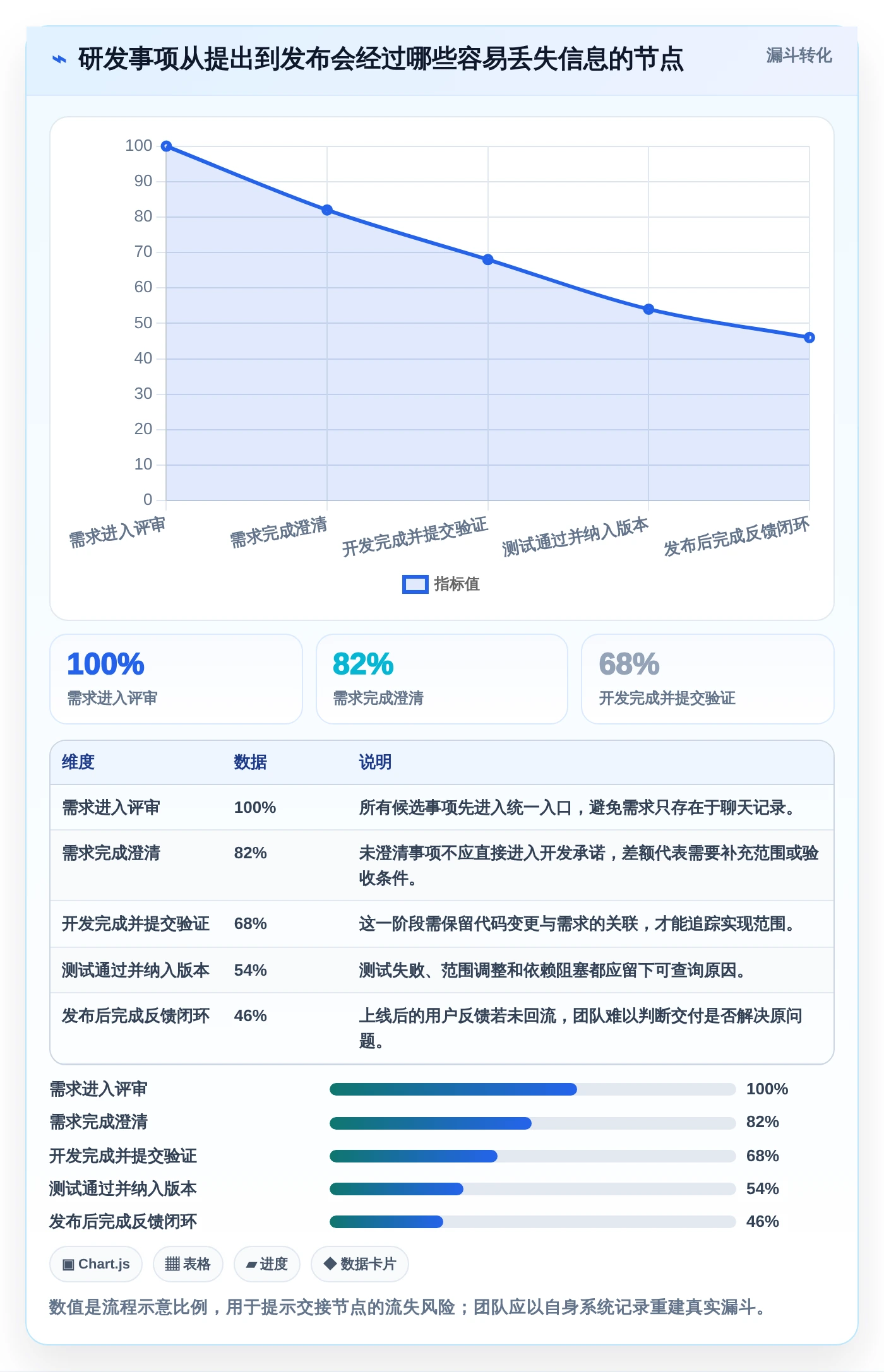 研发团队的得力助手:2026年7款优质项目周期软件选型指南