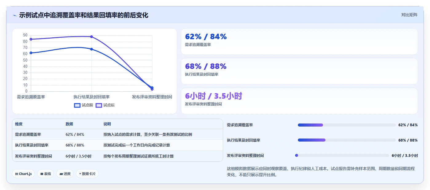 2026年软件测试用例工具大盘点：6款最受欢迎的选择