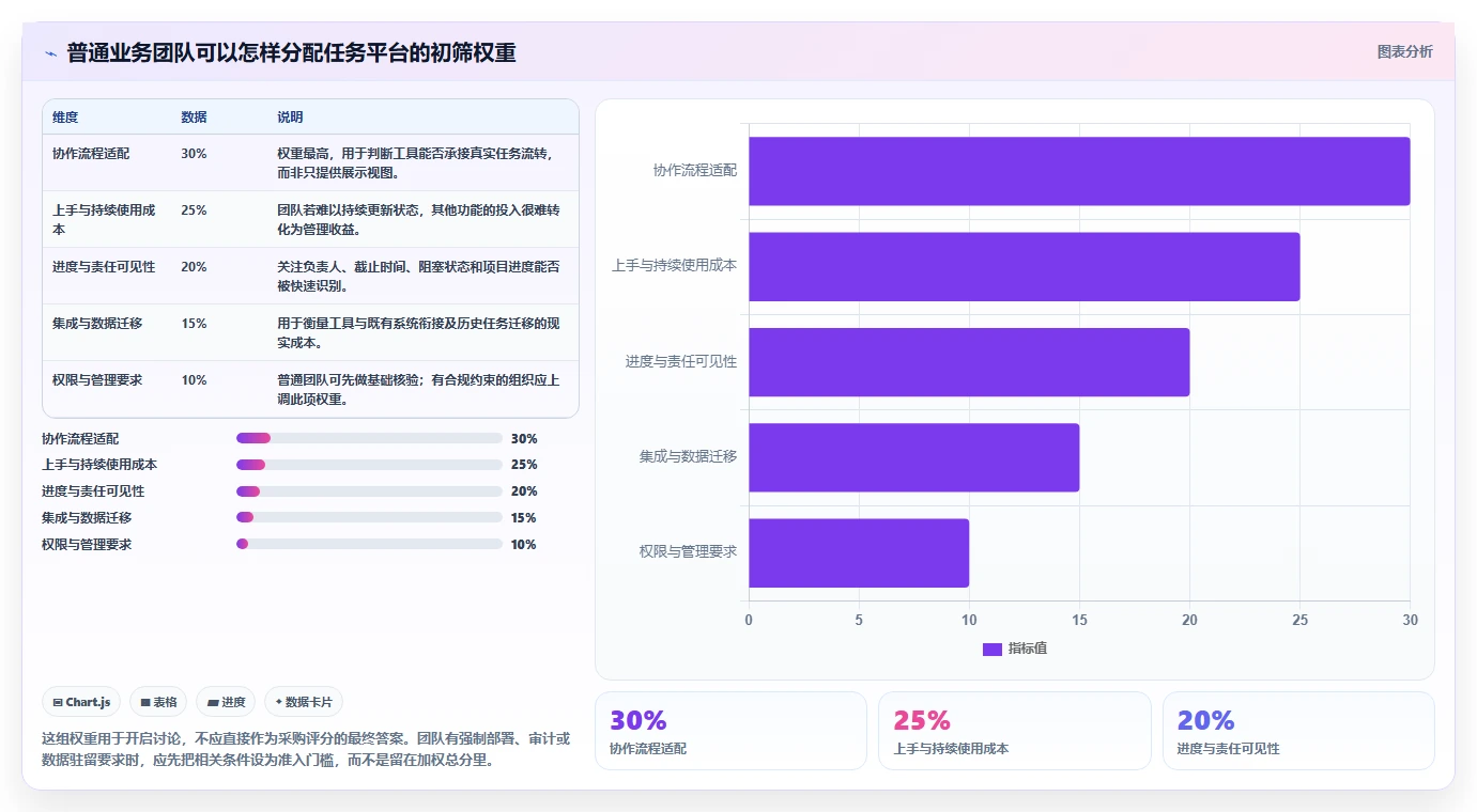 2026 年最值得关注的 8 大任务平台工具推荐