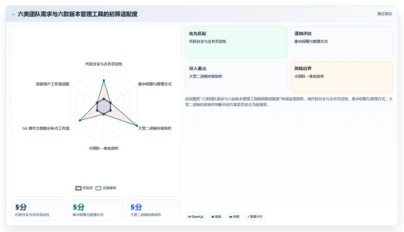 程序员必备：2026年最值得尝试的6款程序版本管理工具推荐