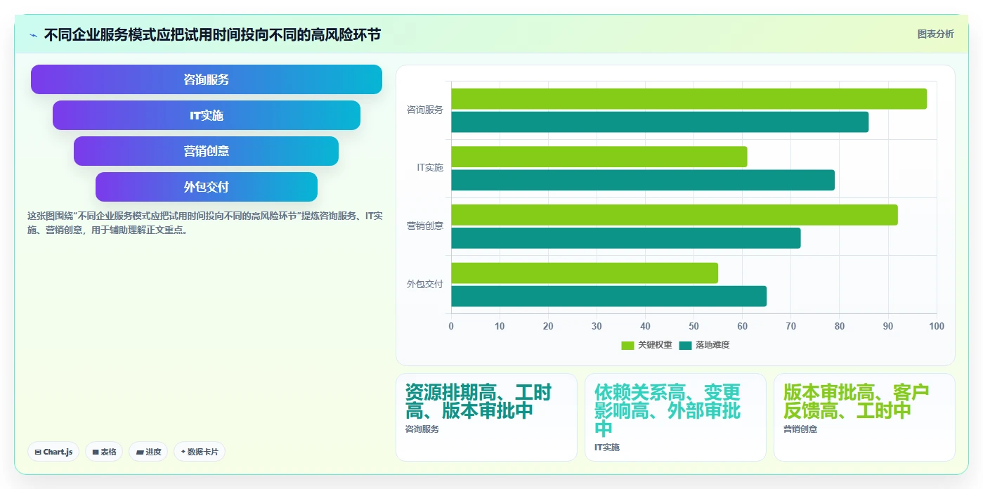 2026年企业服务行业项目管理软件怎么选？深度测评与选型指南