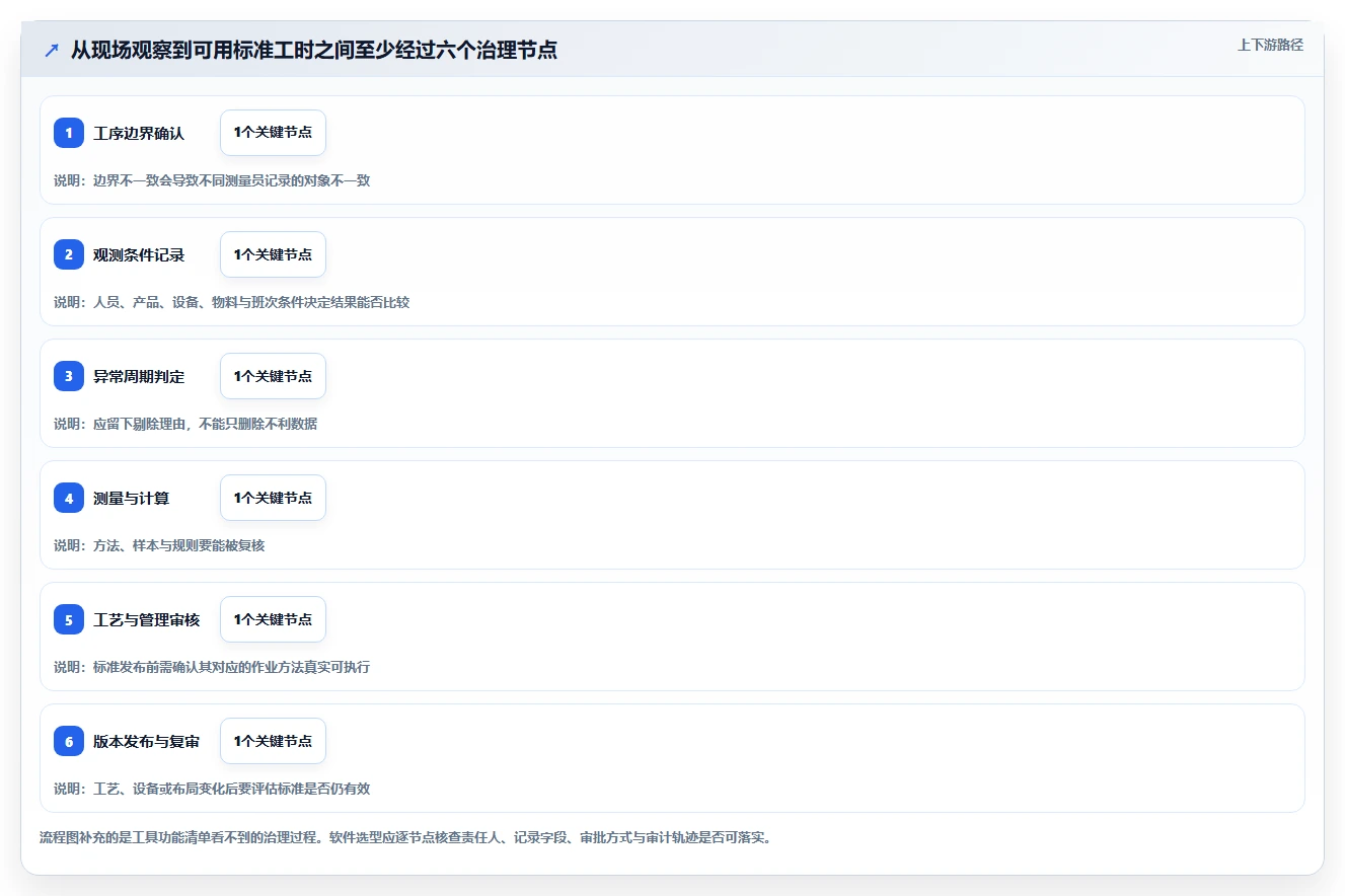 提升生产力必备:2026年度7款优质测量标准工时的软件选型指南