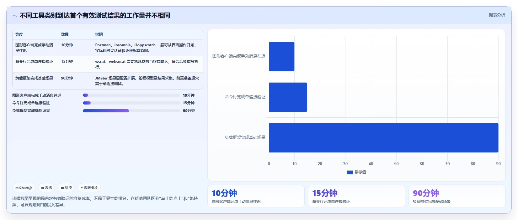 项目管理新趋势：2026年6款热门ws测试工具深度分析