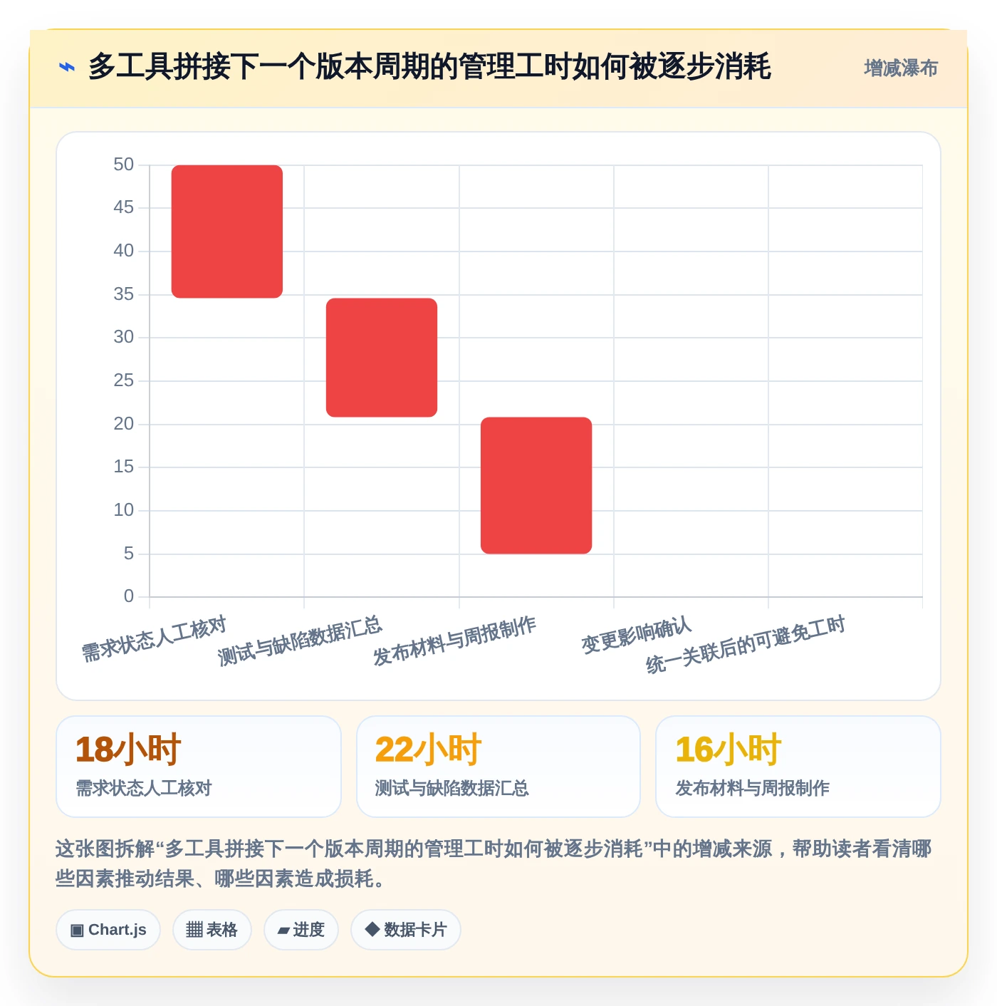 2026年项目研发管理平台大盘点:6款提升效率的顶级工具