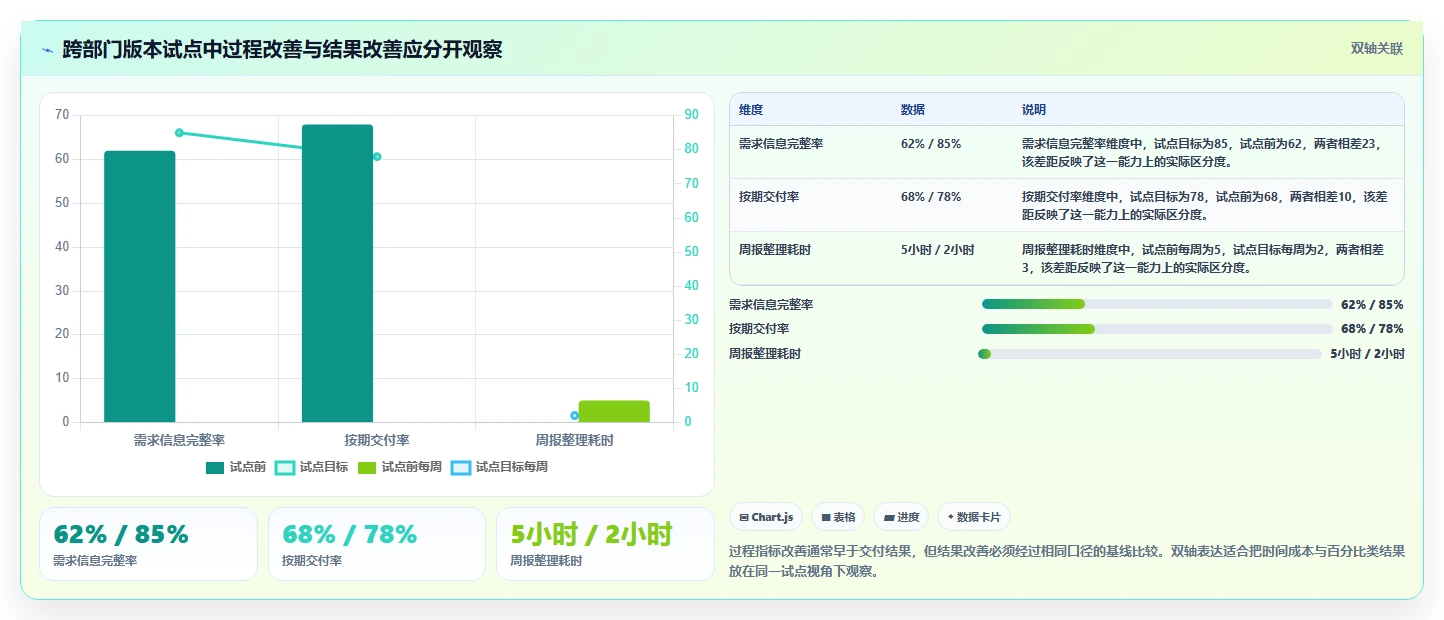 提升团队生产力：2026年度8款管控工作完成的软件深度评测