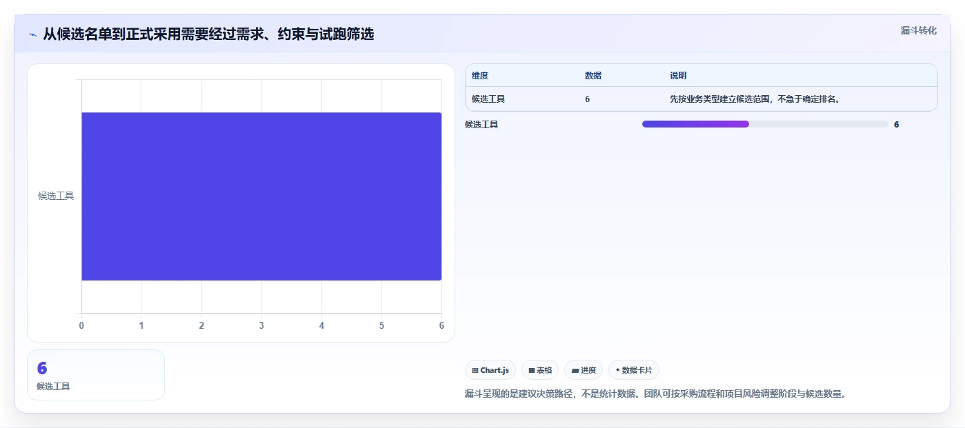 2026年项目管理系统甘特图大比拼:6款顶级工具助力高效项目管理