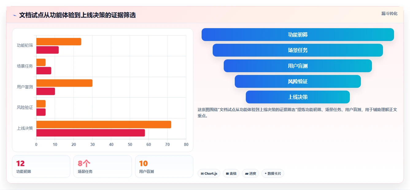 选对工具事半功倍:2026年在线markdown文档管理系统选型指南