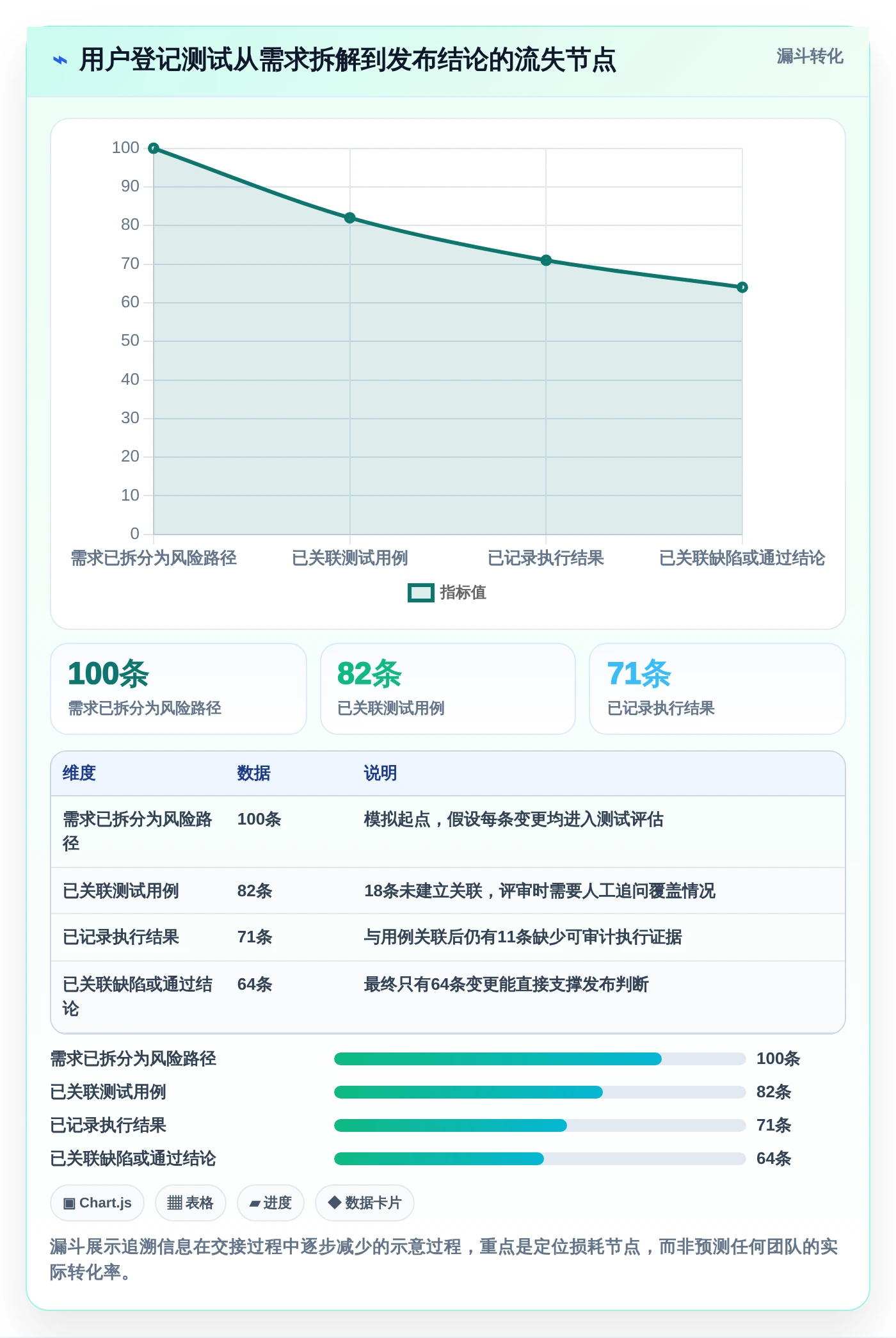 提升测试效率！2026年度5款最佳用户登记软件测试用例设计工具推荐