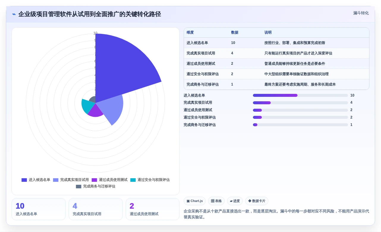 提升团队协作:2026年6款突破性任务项目管理软件有哪些深度解析