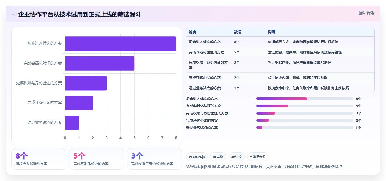 提升团队协作效率：2026年容器部署Confluence工具选型攻略