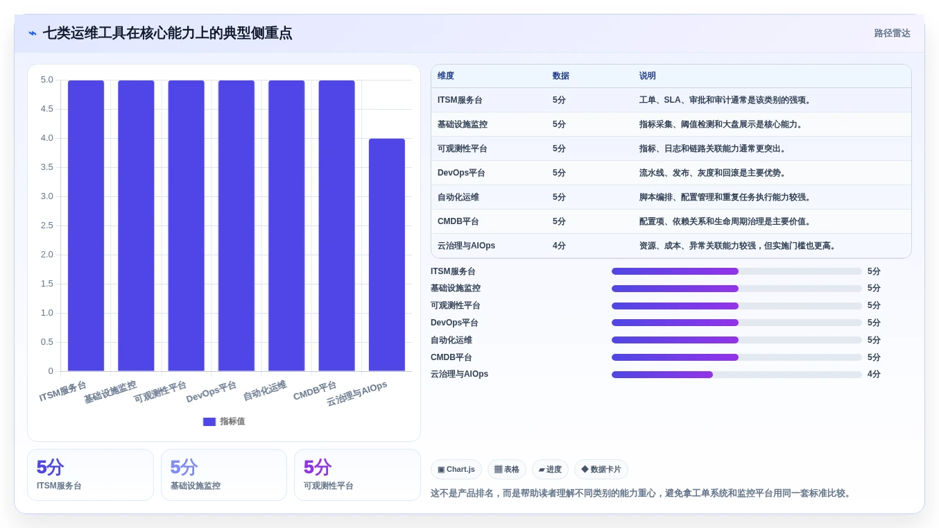 2026年必备:7大opsadmin运维管理系统工具对比与选型指南