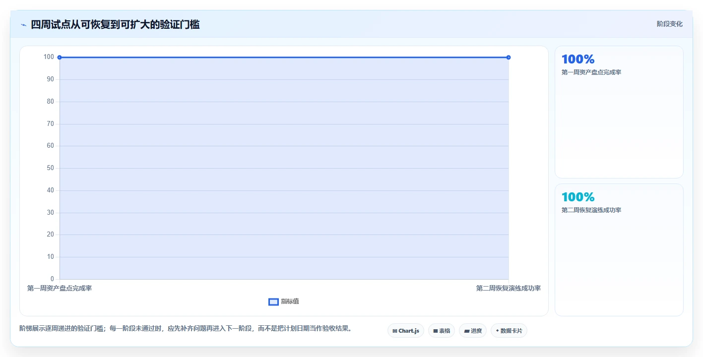 2026年效率之选:6大文档版本管理软件VBA工具深度对比