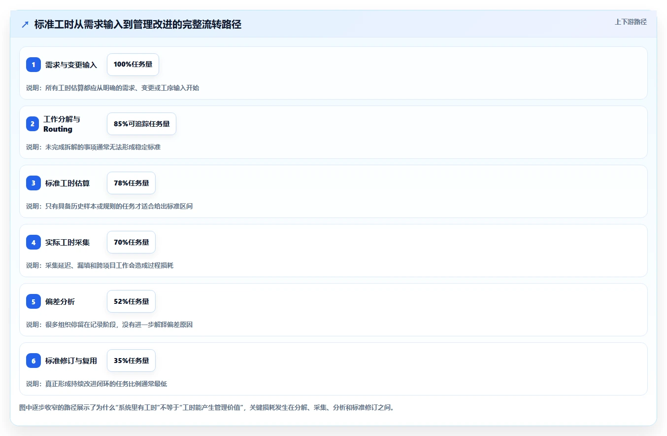 提升研发管理效率：2026年度5款最佳ruting和标准工时管理系统推荐