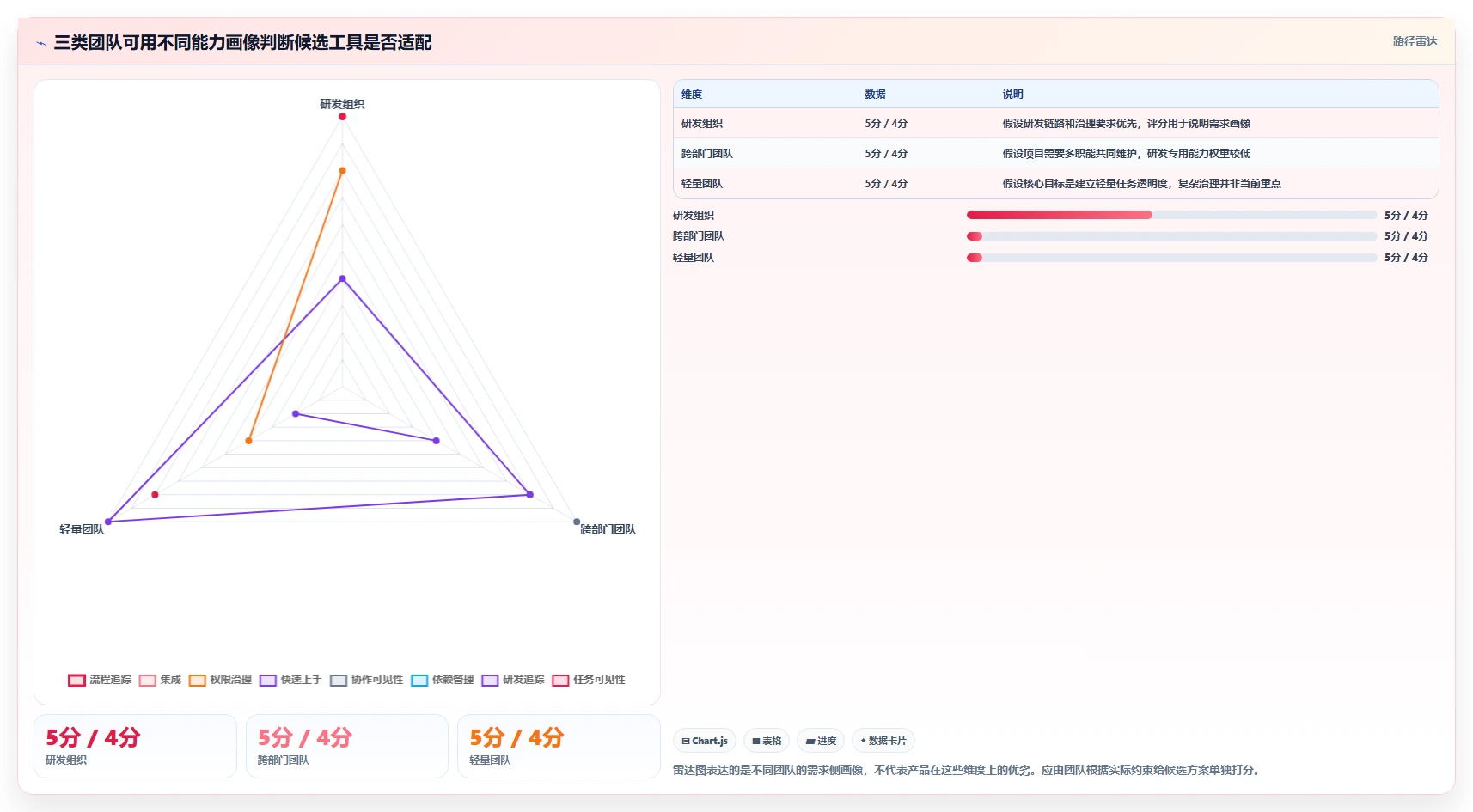 2026年值得关注的6款项目管理工具:从企业级研发到轻量协作的选型参考