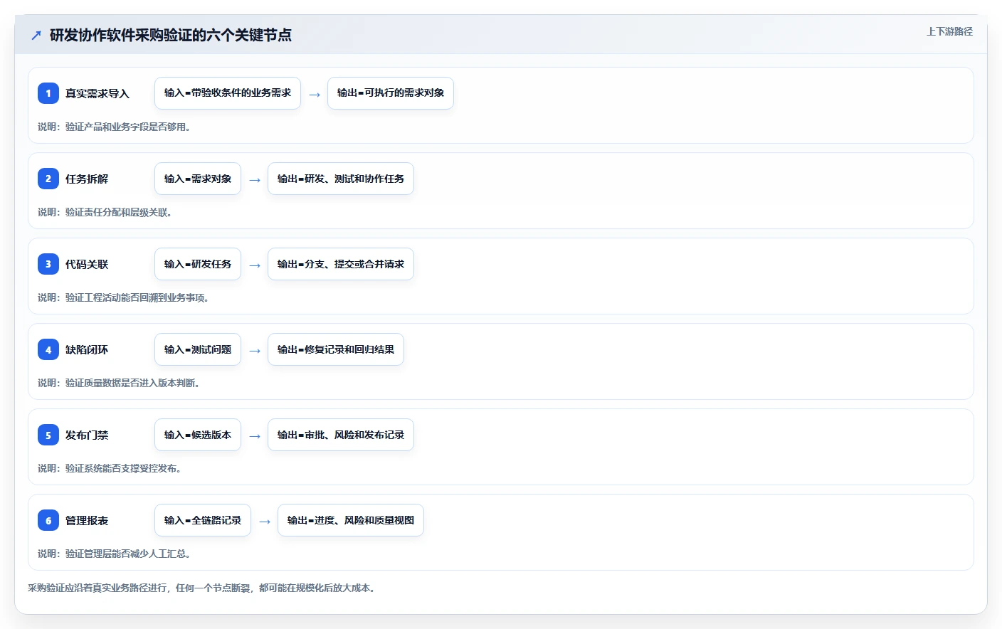突破研发瓶颈：2026年最值得投资的5款软件研发协作软件