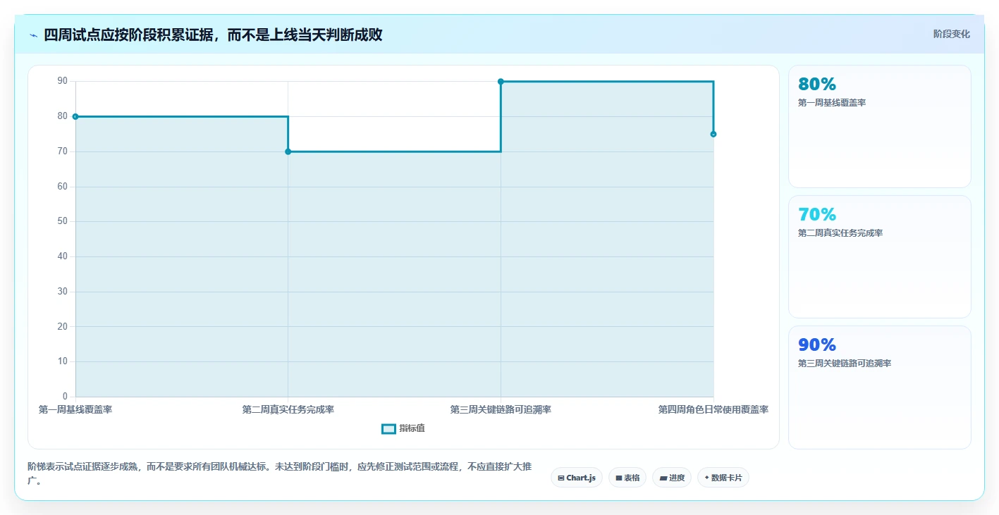 2026年必备：8款顶级移动类前端管理软件工具大盘点