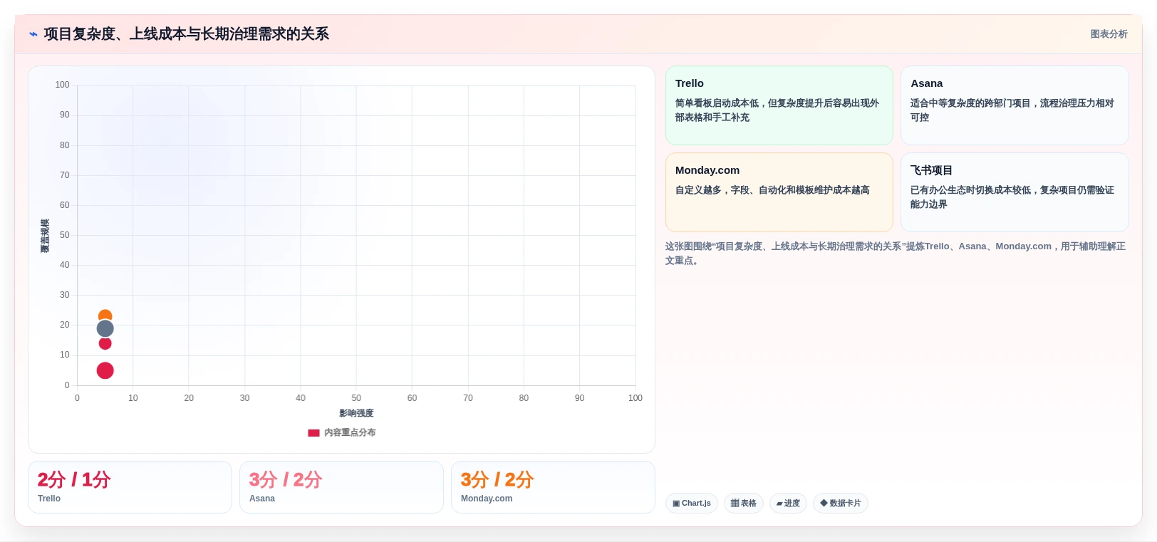 2026年项目管理效率之选:6款什么项目管理软件好用工具深度对比