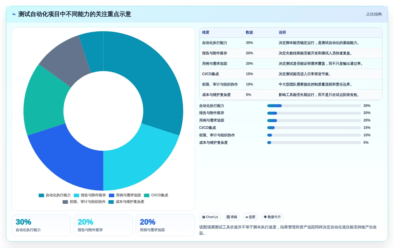 2026年测试自动化趋势：8款优秀的自动测试用例/报告导出工具推荐