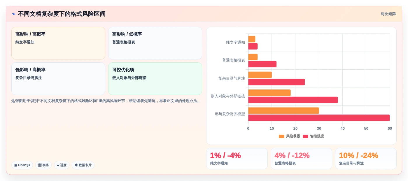 提升办公效率必备:2026年最受欢迎的5大win10文档工具