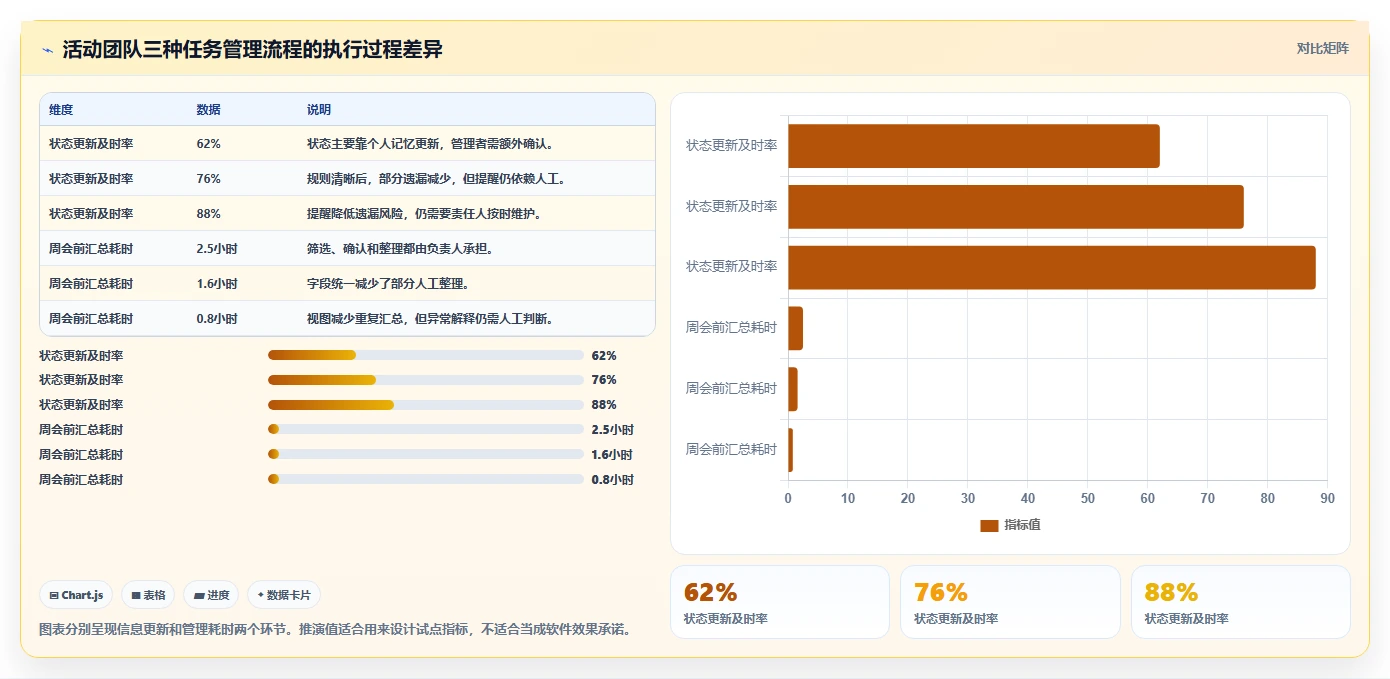 2026年效率之选:6款顶级工作任务管理系统excel工具对比