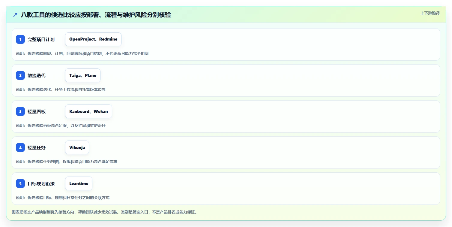 项目管理新趋势:2026年8款顶级nas项目管理软件全面评测
