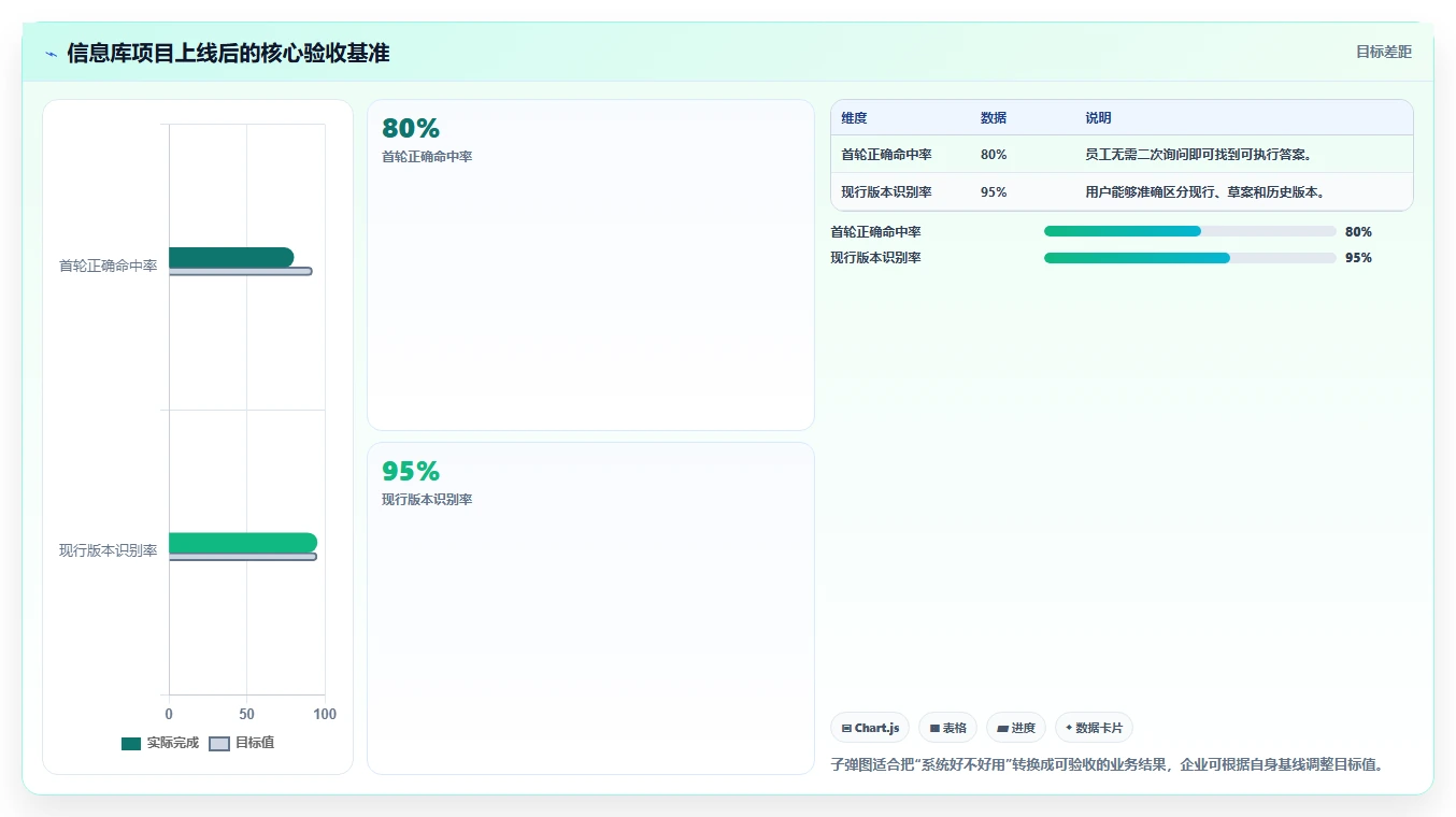 选对工具事半功倍：2026年信息库管理系统选型指南